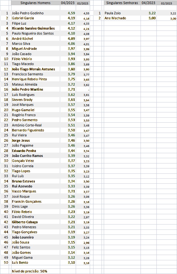 847 nivel calculado abril 2023